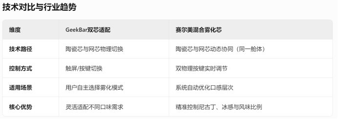 棉花霧化芯與陶瓷霧化芯_功率及霧化效果對比表格 棉花霧化芯與陶瓷霧化芯_功率及霧化效果對比表格